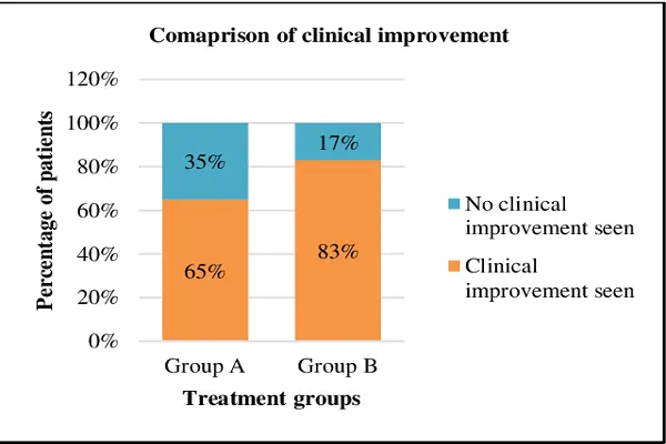 Finasteride Powder efficacy chart