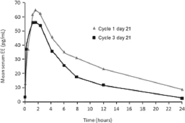 Estradiol Powder 11 Estradiol Powder 11