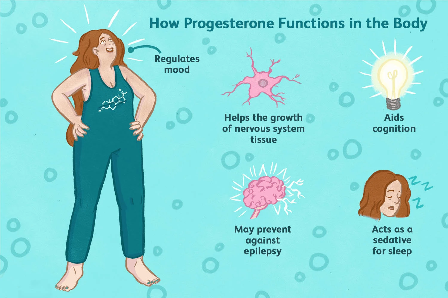 Progesterone Micronized Powder