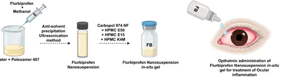 Flurbiprofen eye drop Flurbiprofen eye drop