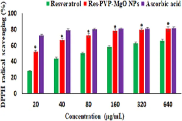 Resveratrol Powder 1 Resveratrol Powder 1