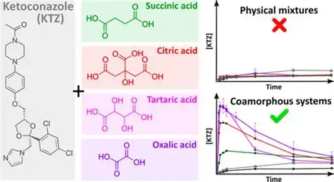 Precautions for ketoconazole powder Precautions for ketoconazole powder