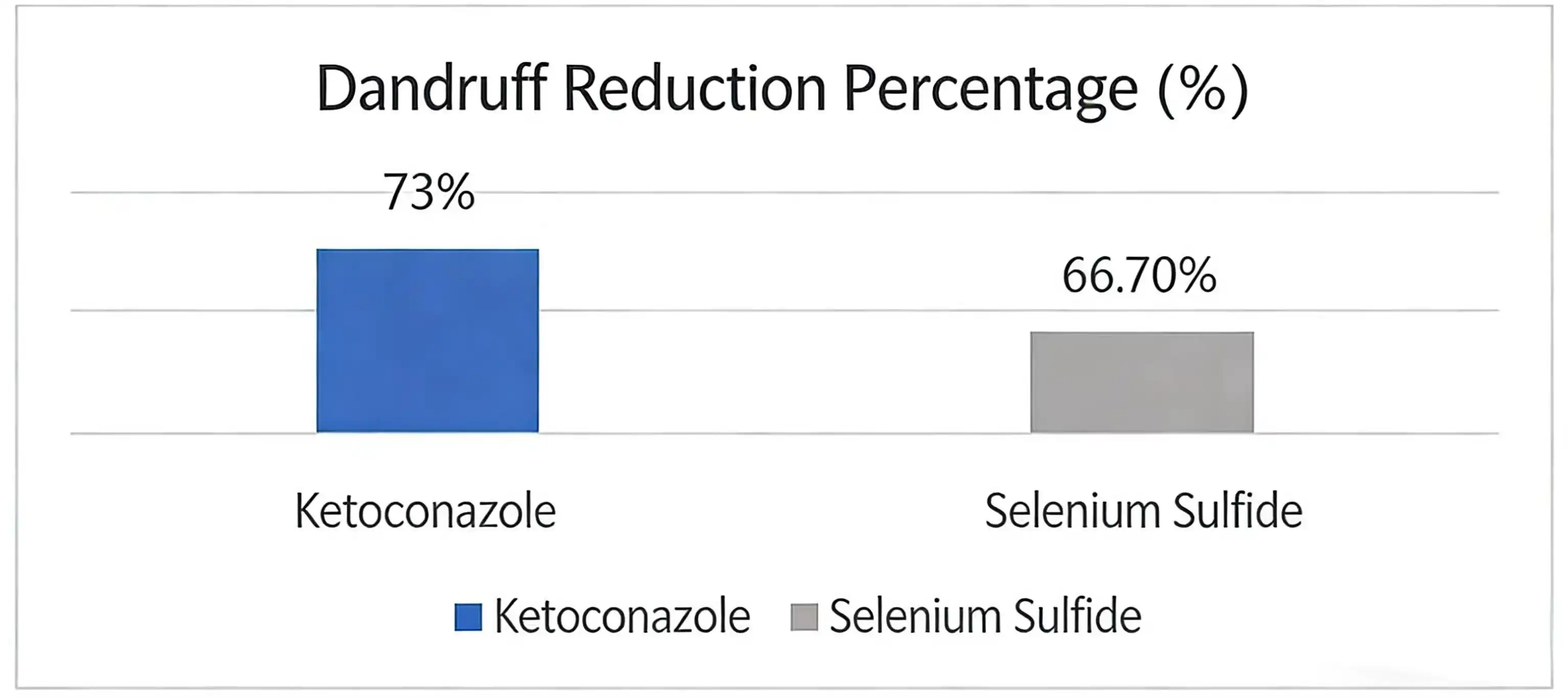 Advantages of ketoconazole