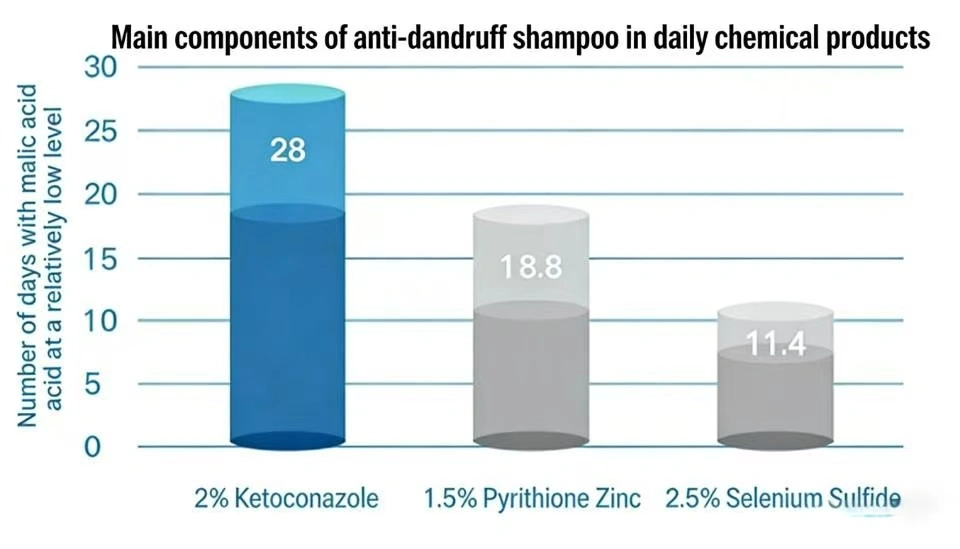 Uses of ketoconazole