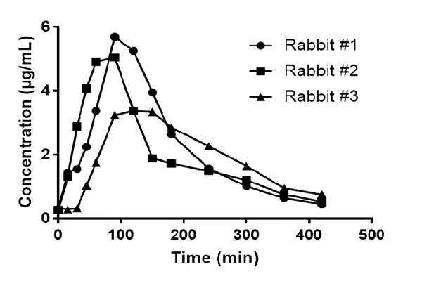 Ketoconazole powder Ketoconazole powder