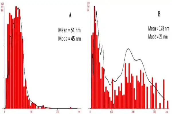 Advantages of Ketoconazole powder Advantages of Ketoconazole powder