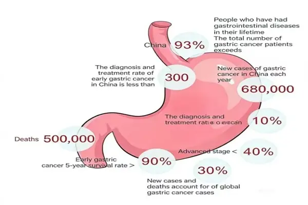 Omeprazole powder Omeprazole powder