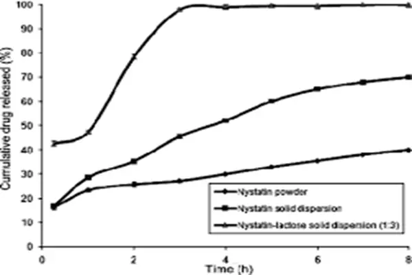 Advantages of Nystatin Powder Advantages of Nystatin Powder