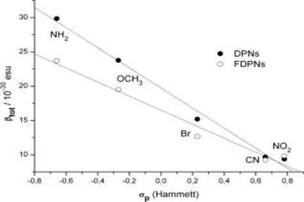 Compound 7P Compound 7P