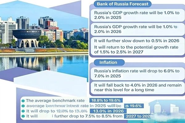 Economic Trends Economic Trends