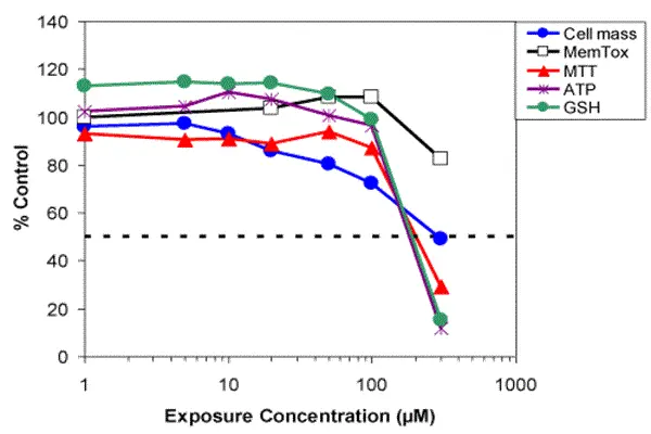 J-147 powder J-147 powder