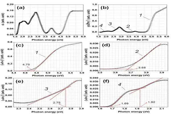 C60 Fullerene Powder 1 C60 Fullerene Powder 1