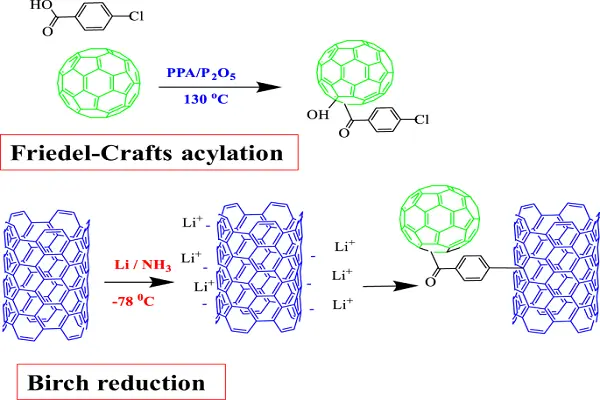 C60 Fullerene Powder 11 C60 Fullerene Powder 11