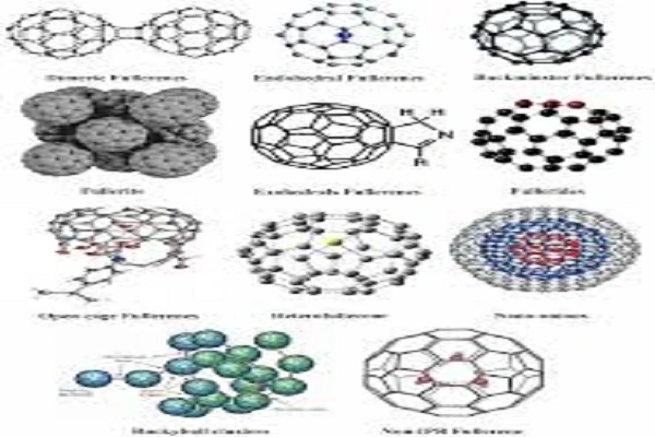 C60 Fullerene Powder efficacy chart