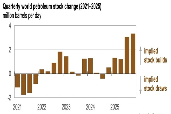 Global Energy Transition Comparison