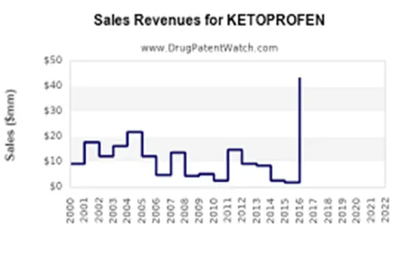 Ketoprofen Powder