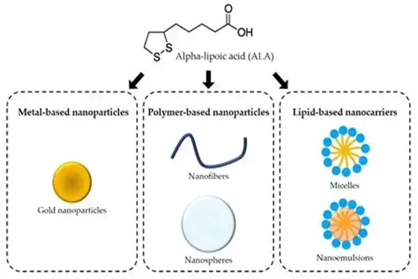 Alpha Lipoic Acid Powder Alpha Lipoic Acid Powder