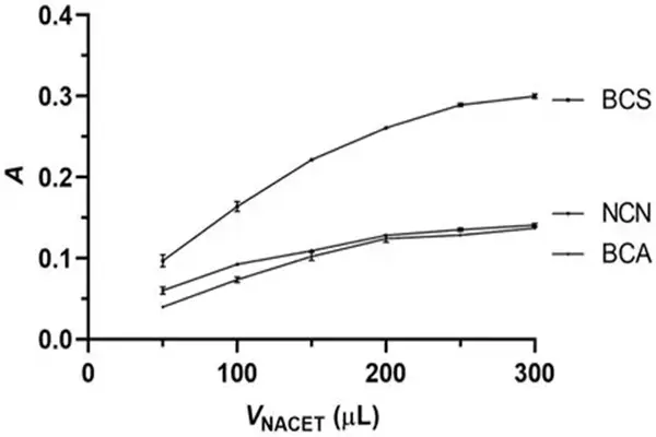 N-Acetyl-L-cysteine ethyl ester powder