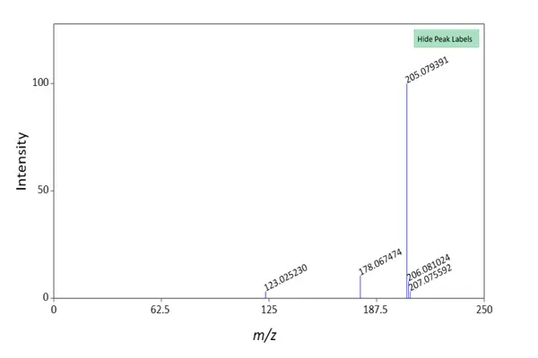 Levamisole HCL Powder Levamisole HCL Powder