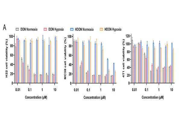99% purity 6-Diazo-5-Oxo-L-Norleucine