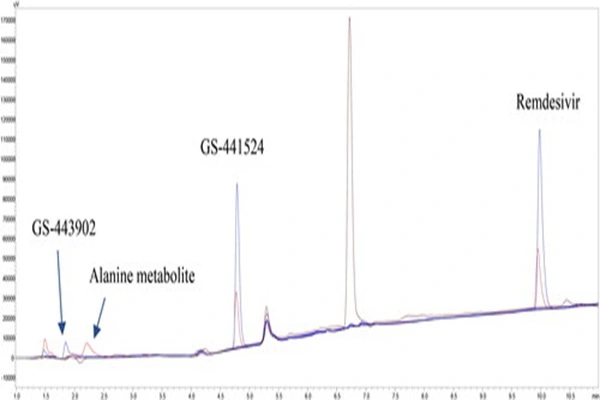 Quantitative analysis of GS-441524 concentration in cat plasma using high performance liquid chromatography (HPLC) Quantitative analysis of GS-441524 concentration in cat plasma using high performance liquid chromatography (HPLC)