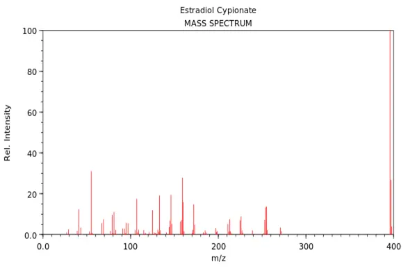 Estradiol cypionate powder Estradiol cypionate powder