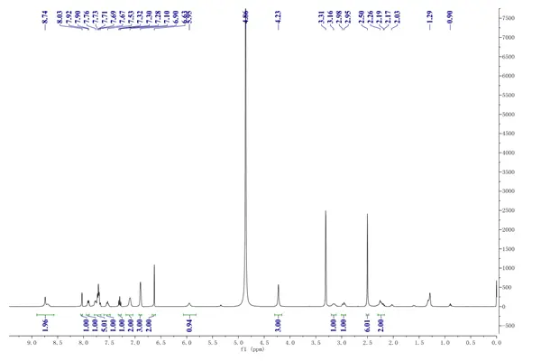 Bedaquiline fumarate NMR