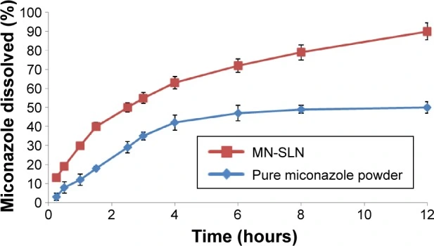 Miconazole EP Impurity A