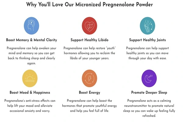 The effects of micronized pregnenolone powder