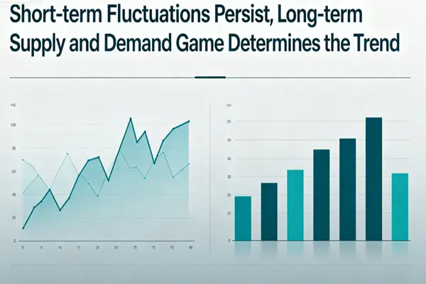 Short-term fluctuations are unlikely to subside; the long-term trend will be determined by the interplay of supply and demand.
