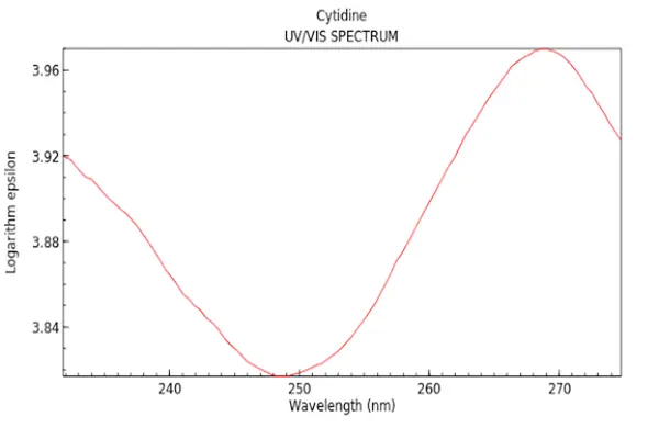 Cytidine API Cytidine API